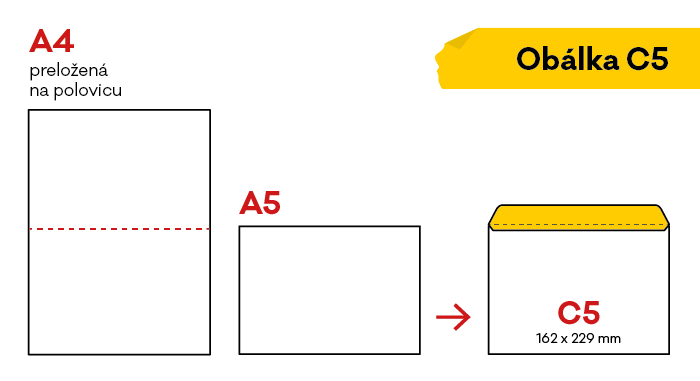 co se vejde do obálky C5