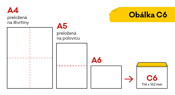 co se vejde do obálky C6