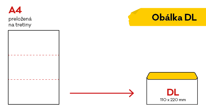 co se vejde do obálky DL
