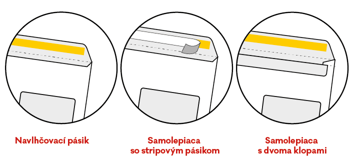Druhy uzatvárania listových obálok